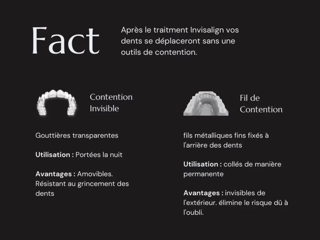 Contention Après Invisalign