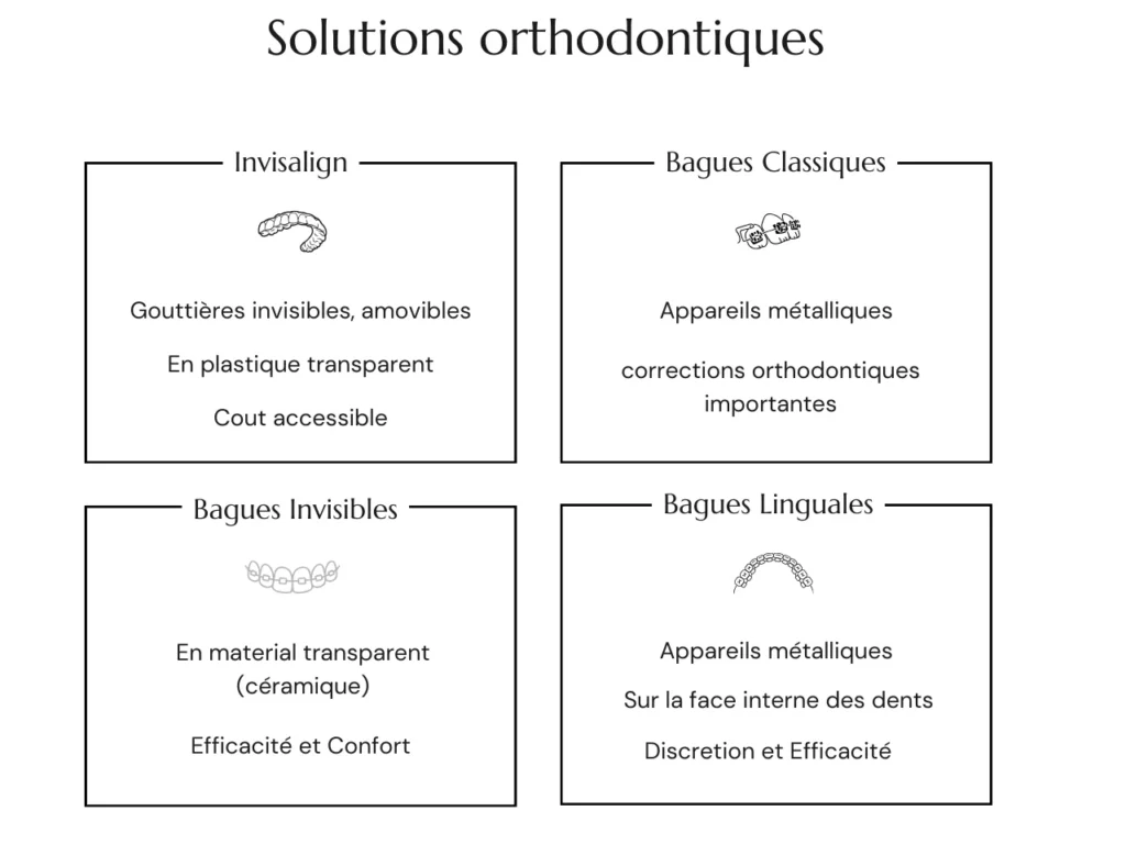 Solutions Orthodontiques