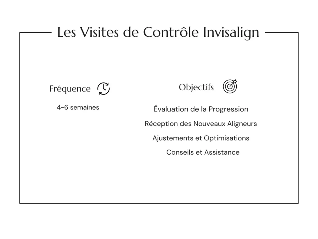 Visites De Control Invisalign