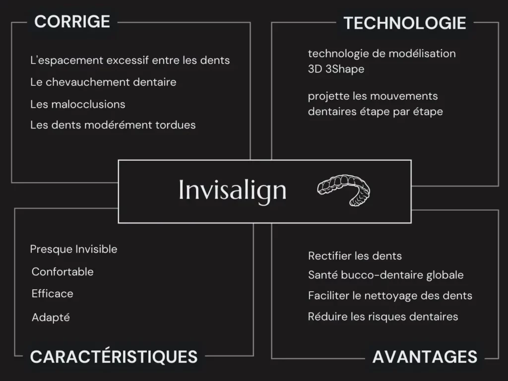 Invisalign C'est Quoi