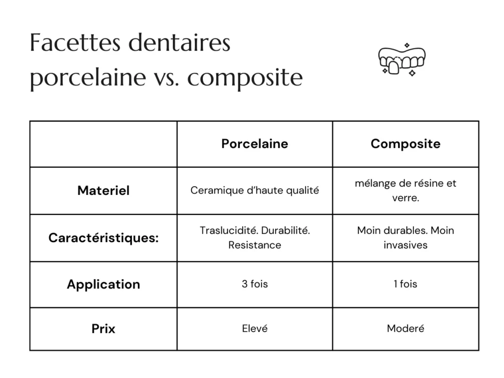 Quels Sont les Types Des Facettes Dentaires