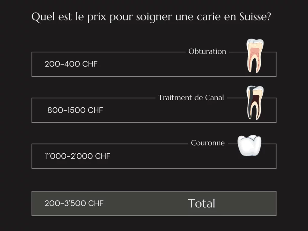 Traitment Carie Prix Suisse