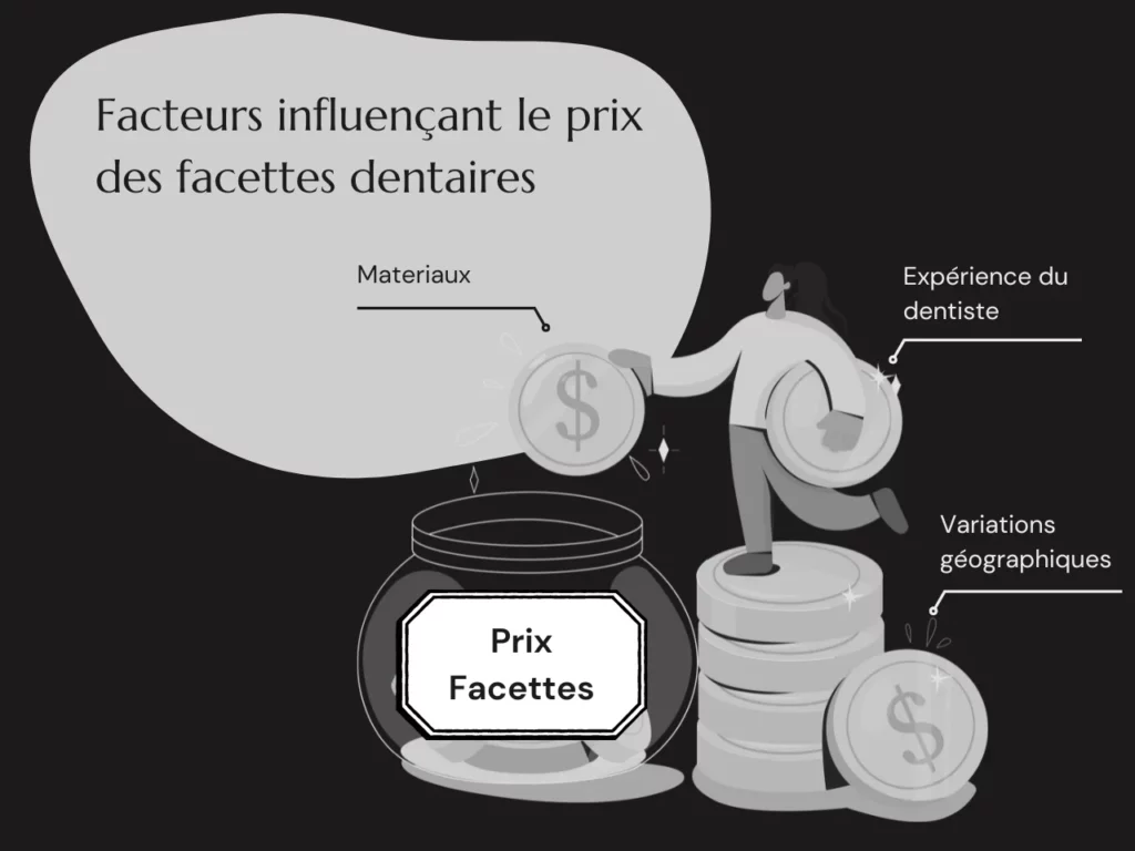 Facteurs influençant le prix des facettes dentaires