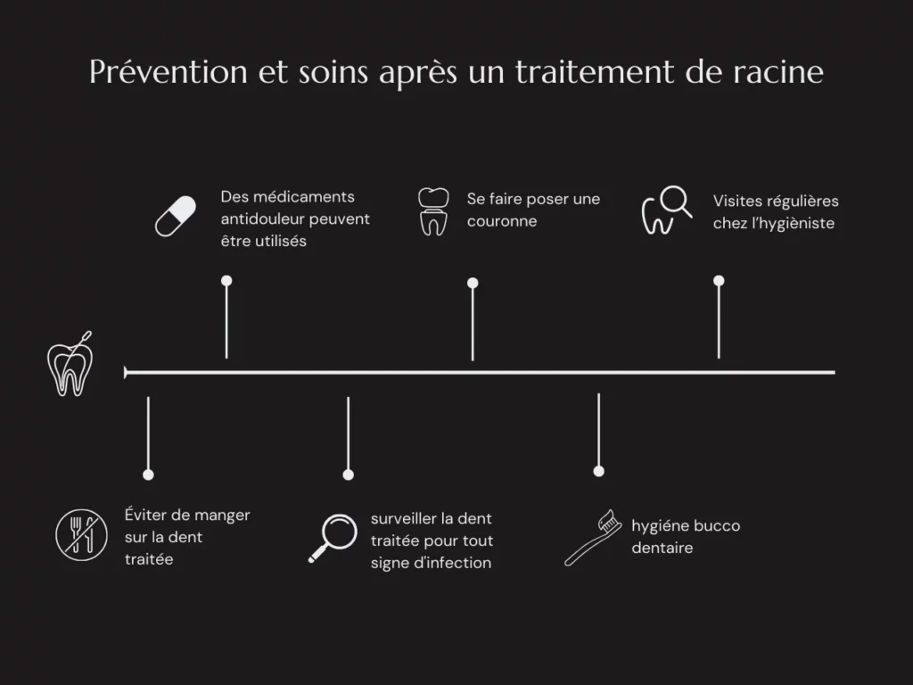 Prévention et soins après un traitement de racine