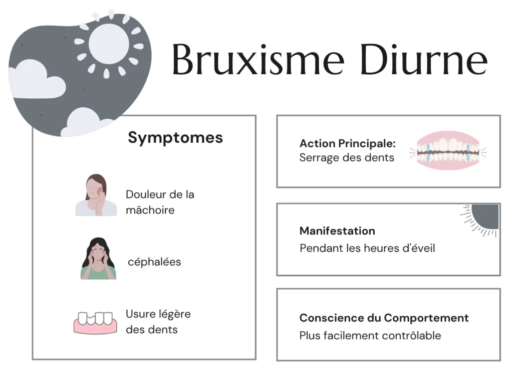 Bruxisme Diurne