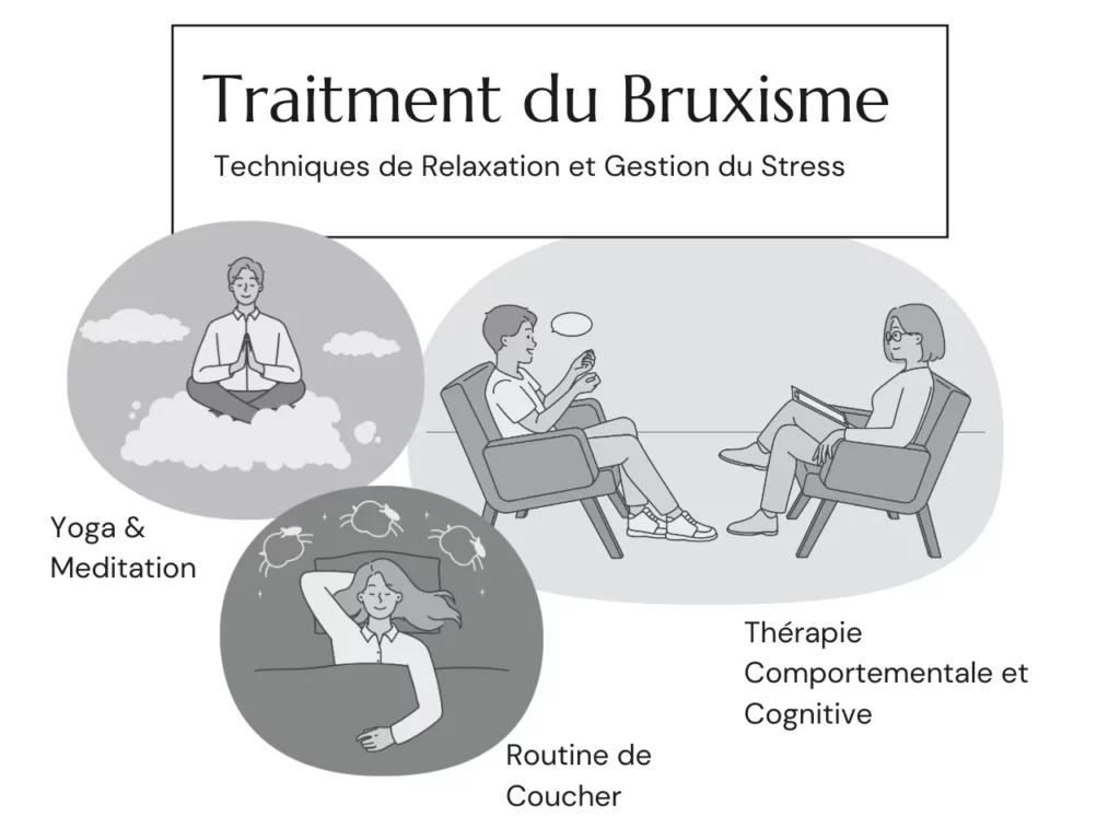 Techniques de Relaxations pour le Traitment du Bruxisme