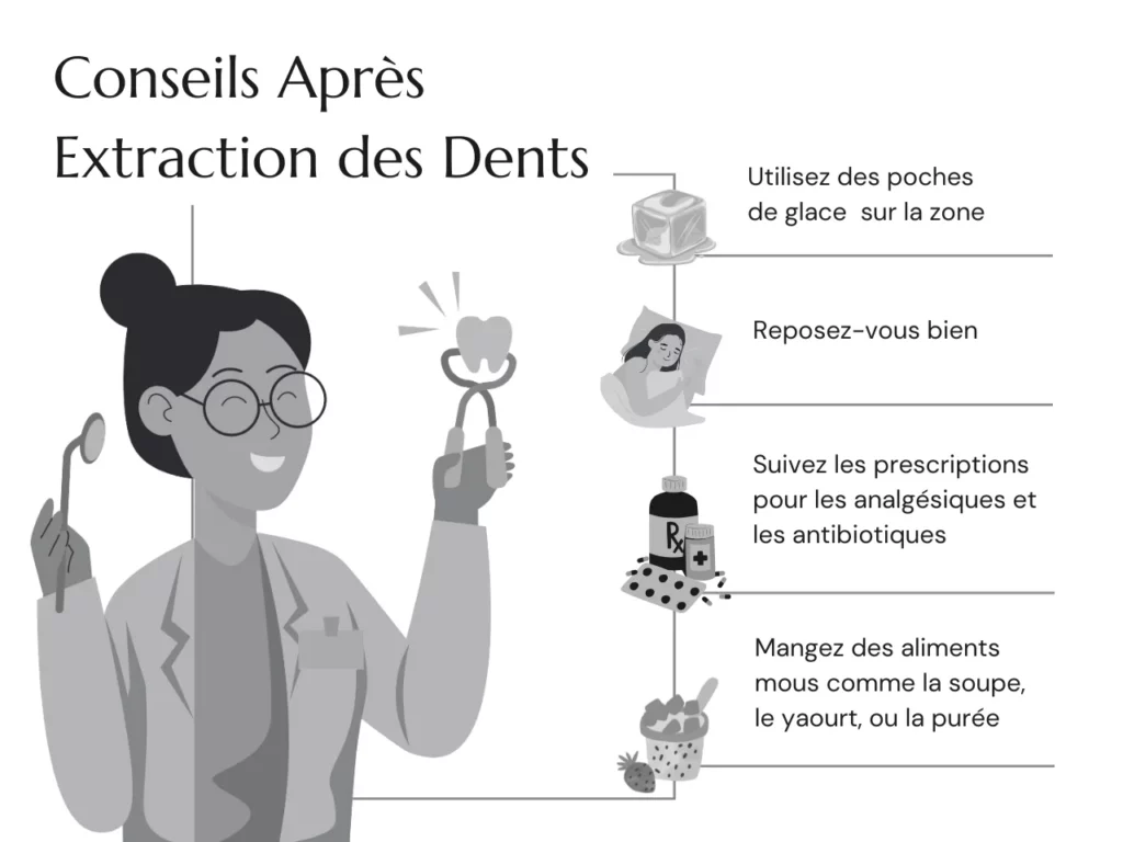 conseils apres extractions des dents de sagesse